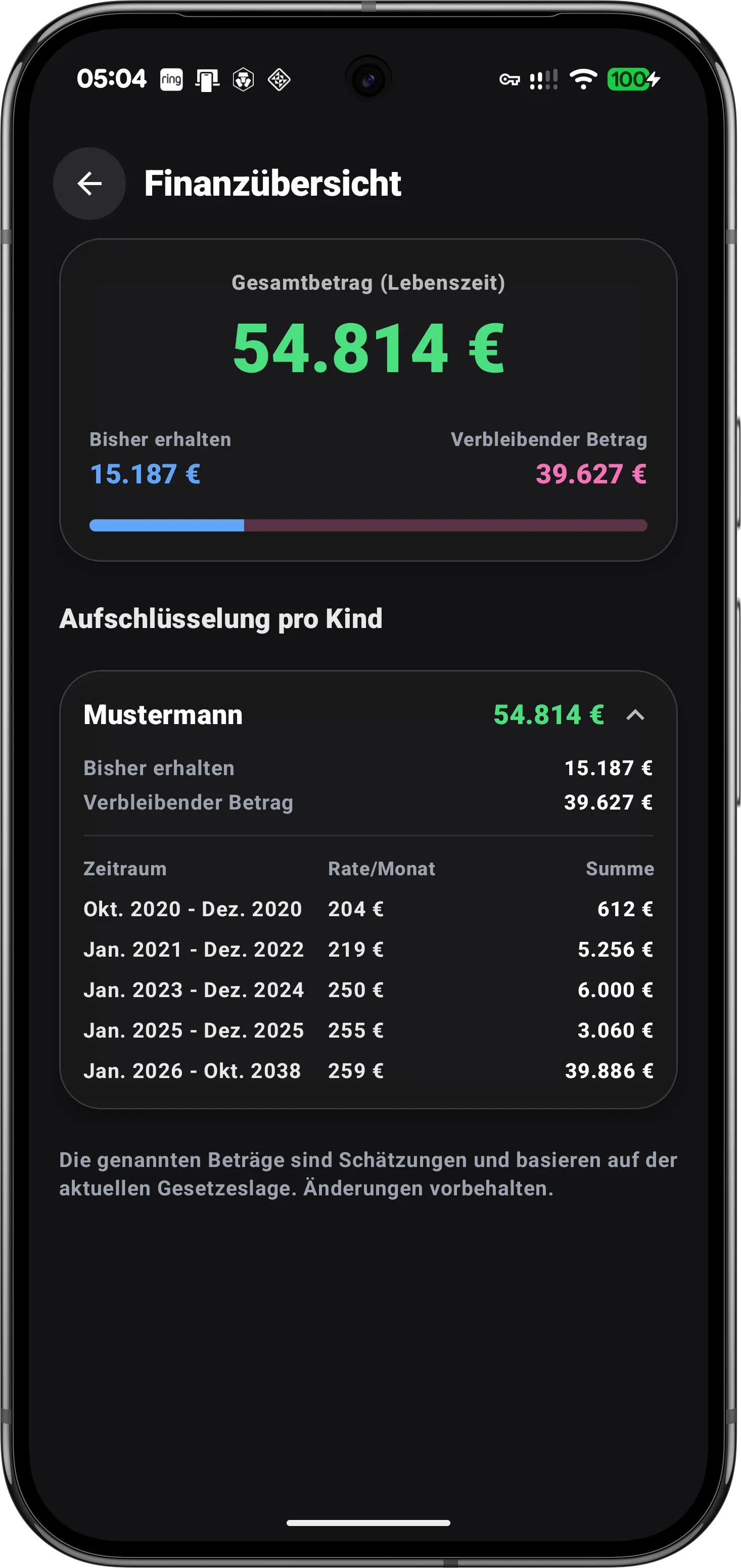 Detaillierte Liste der Kindergeld Auszahlungen: Vergangenheit und Zukunft